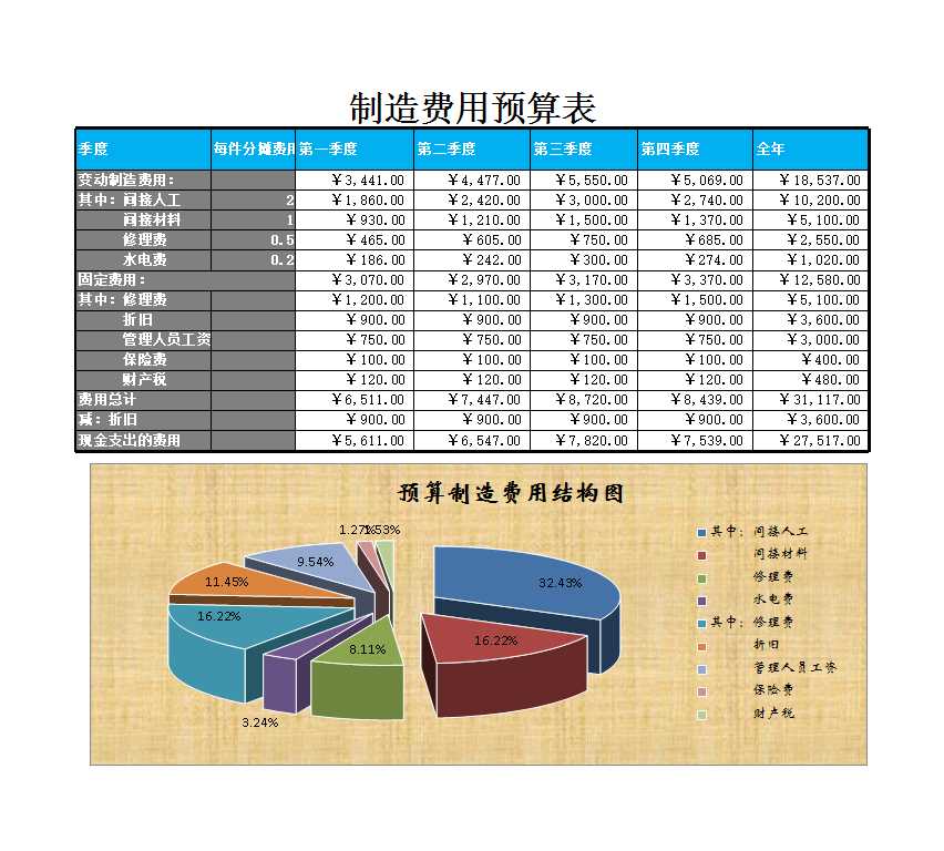 制造费用预算表Excel模板_02