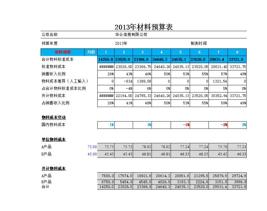 材料预算表Excel模板_02