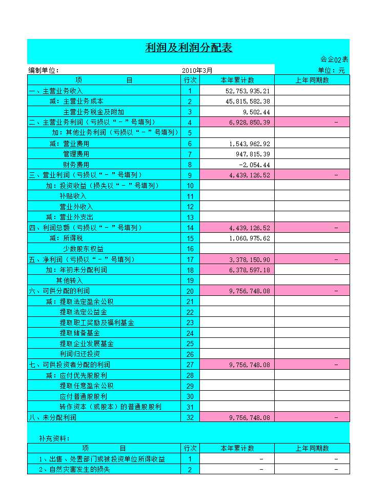 现金流量表-精准Excel模板_03