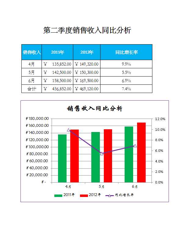 销售收入同比分析Excel模板