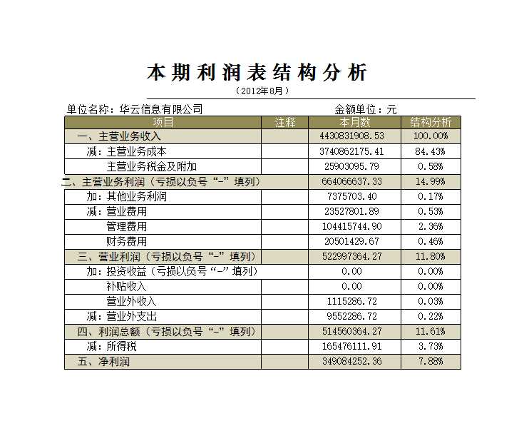 利润表结构析Excel模板_02