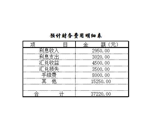 预算的编制Excel模板_18