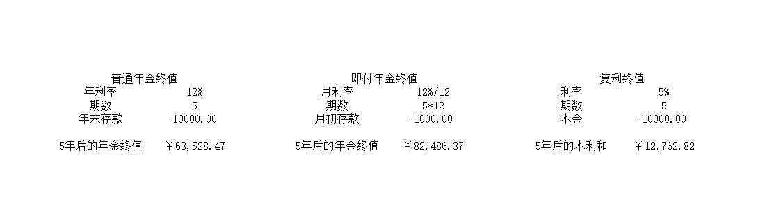 筹资决策的分析Excel模板_02