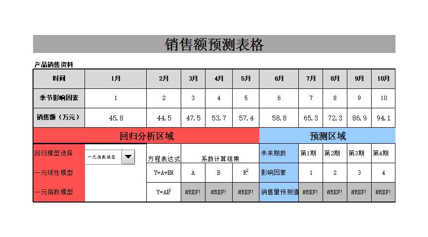 销售额预测表Excel模板