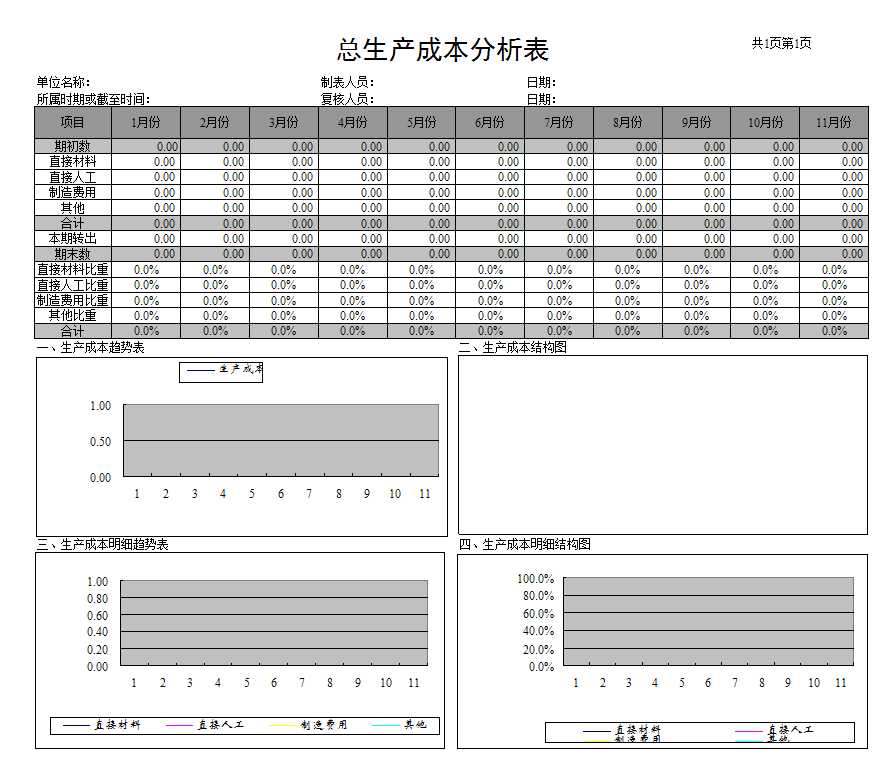 【財務分析報表】產品成本分析表Excel模板