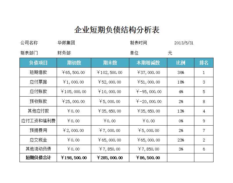 资产负债表结构分析Excel模板