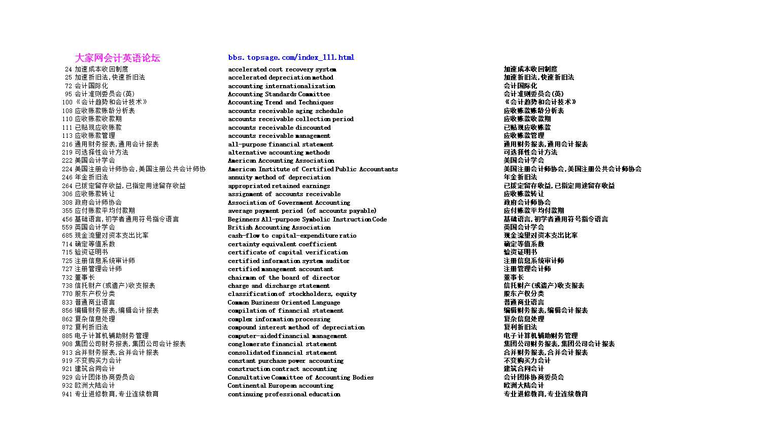 会计英语词汇大全2万条(词典级)Excel模板_02