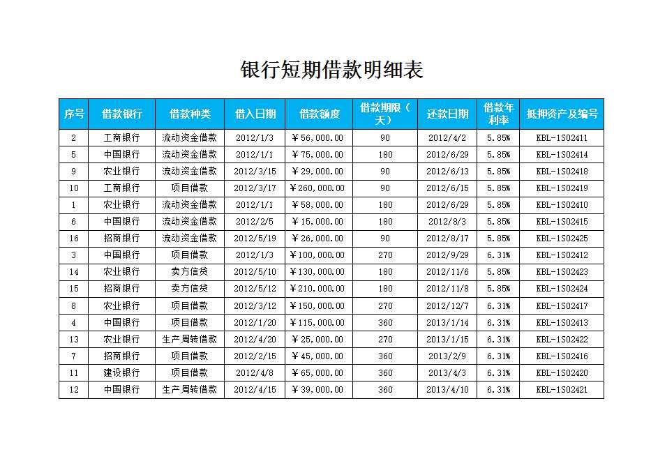 短期借款分類統計表Excel模板