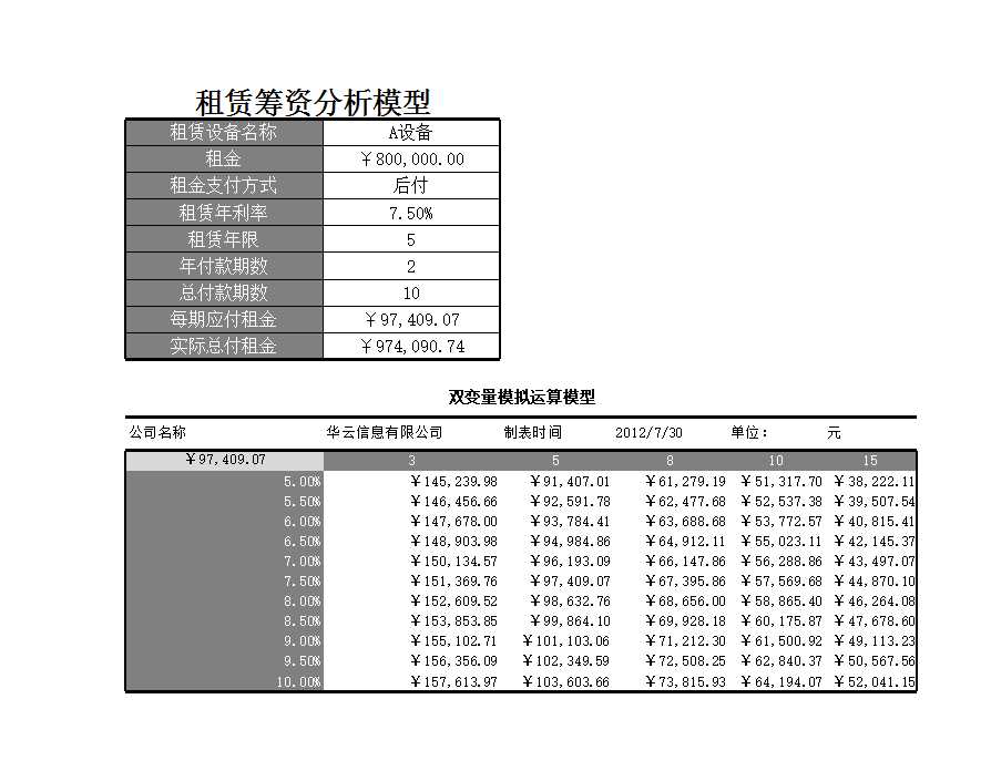 租赁筹资决策模型Excel模板