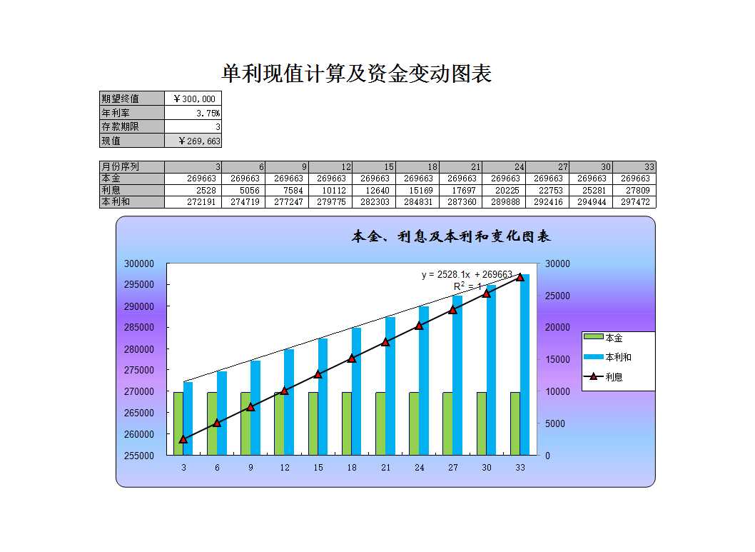 单利现值的计算与资金变化Excel模板_02