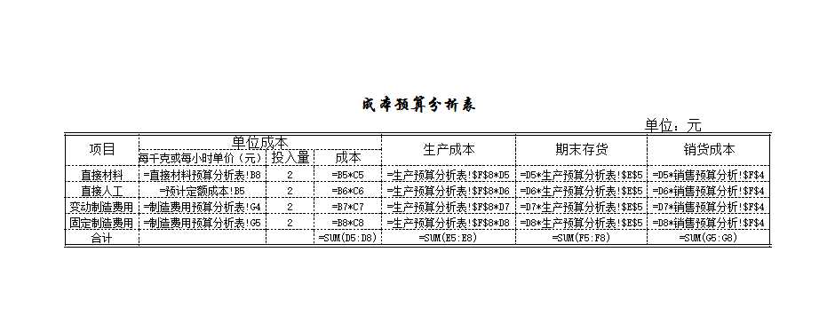 预算的编制Excel模板_23