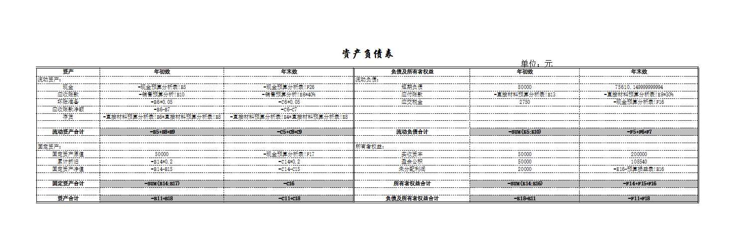 预算的编制Excel模板_28