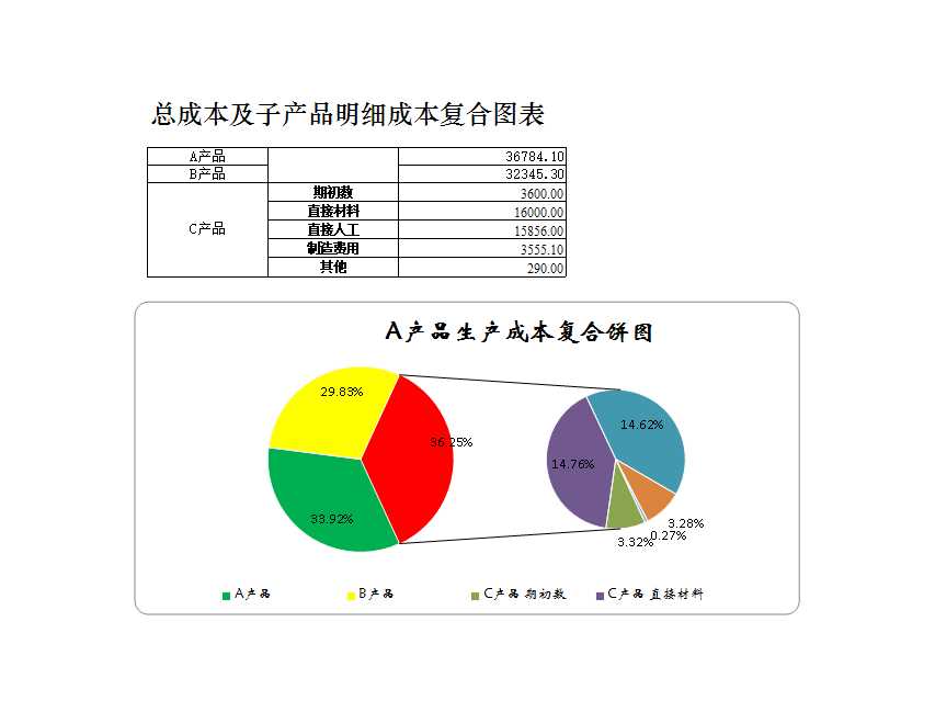 總成本與明細(xì)成本復(fù)合圖表Excel模板