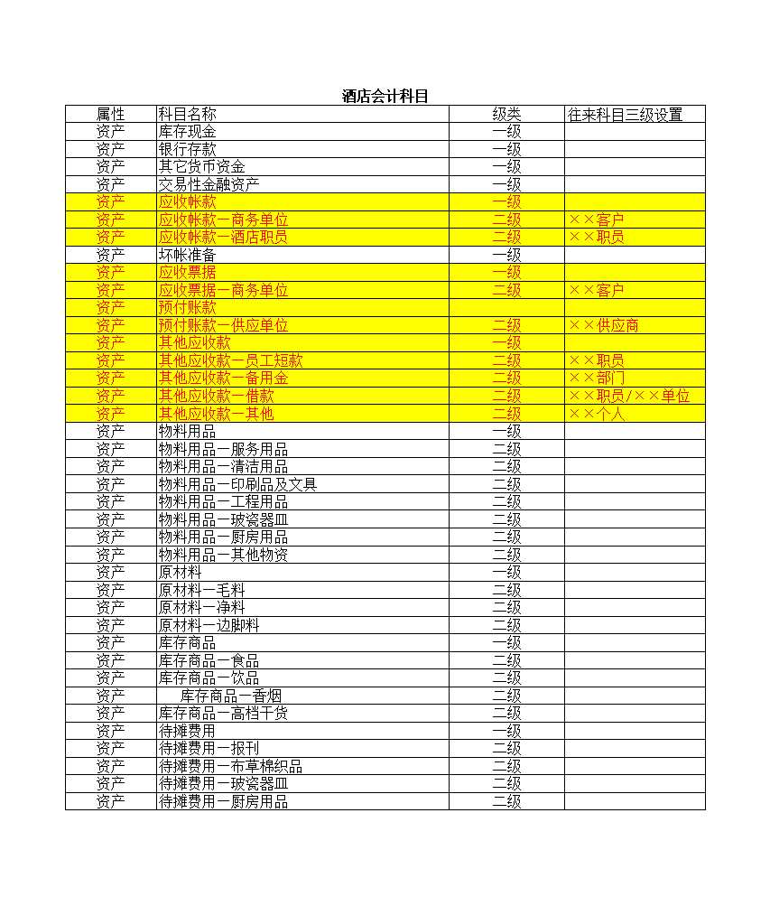 酒店会计科目Excel模板