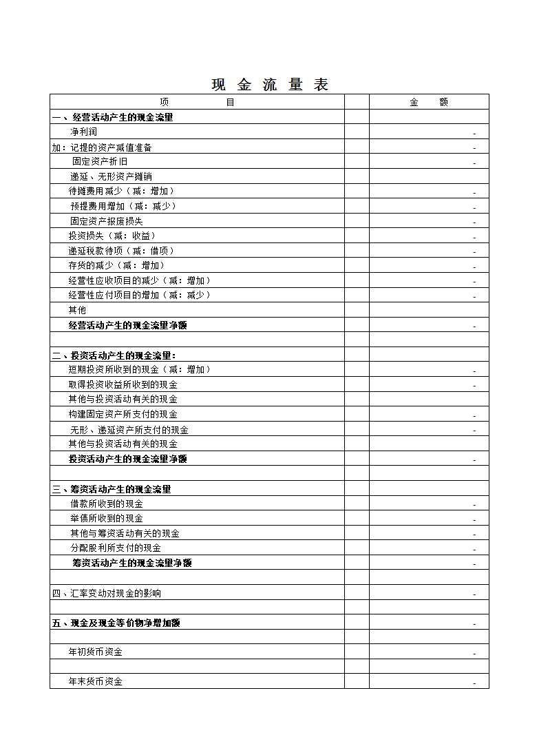 丁型帐户自动计算财务报表Excel模板_05