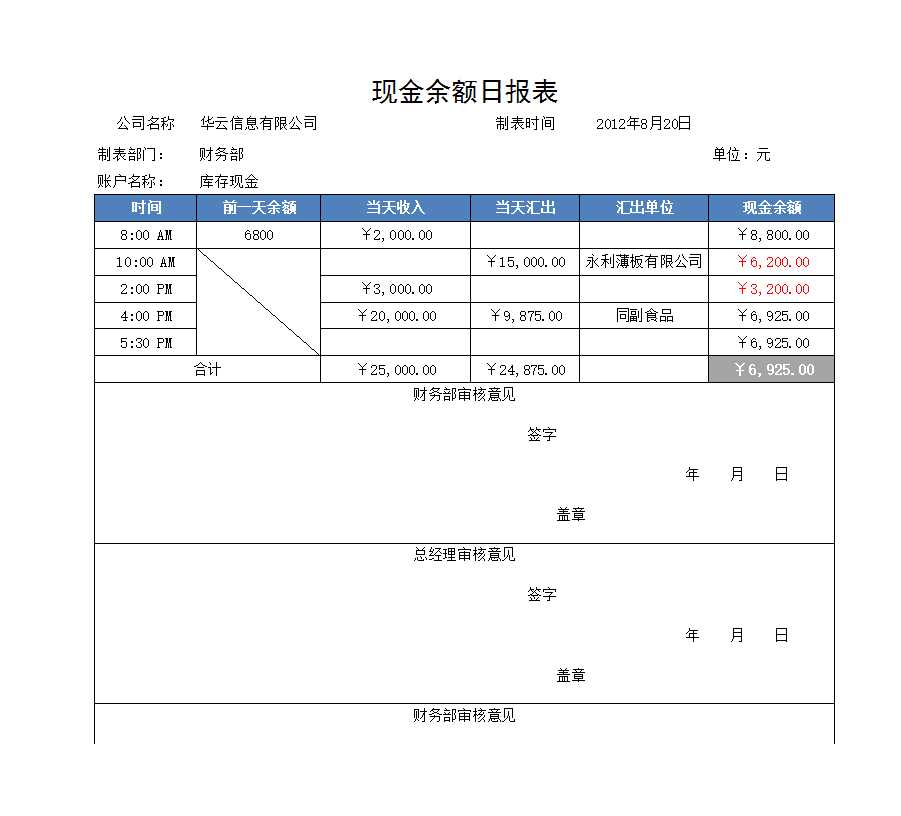 現金余額日報表Excel模板