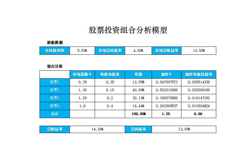 股票投资组合分析模型Excel模板