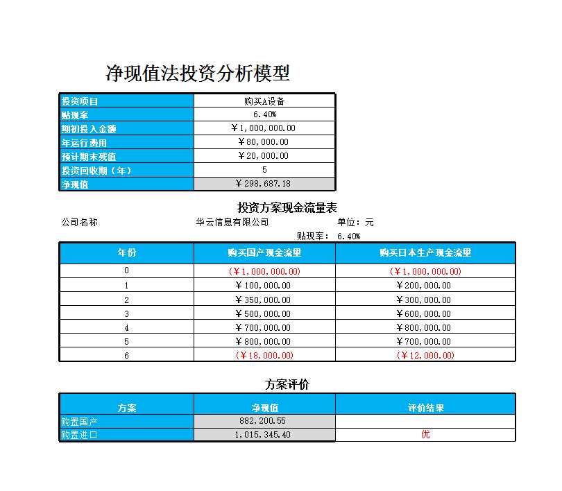 净现值法投资模型Excel模板