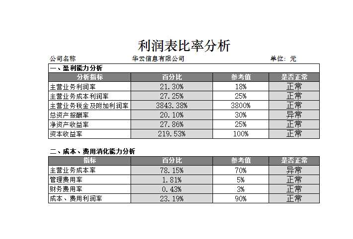 利润表比率分析Excel模板_03