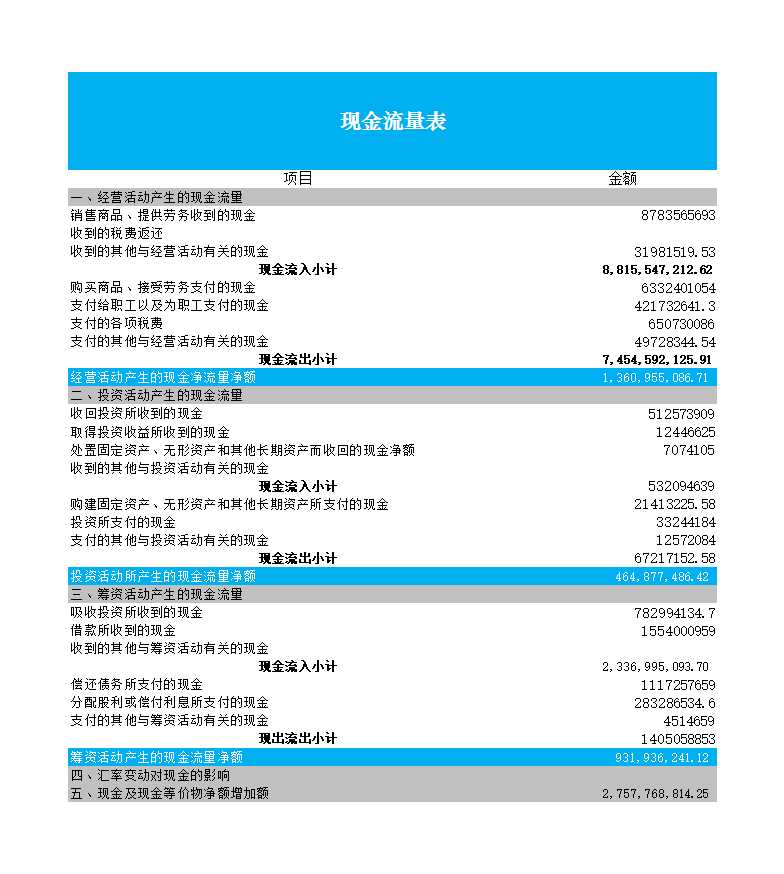 现金流量表比率分析Excel模板_02