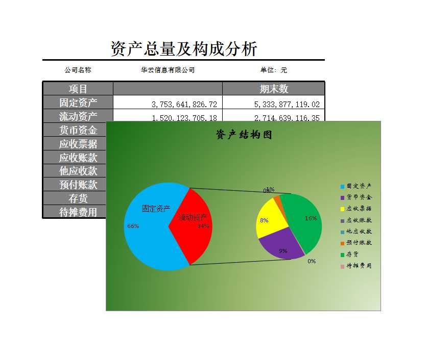 资产总量及结构分析Excel模板_02