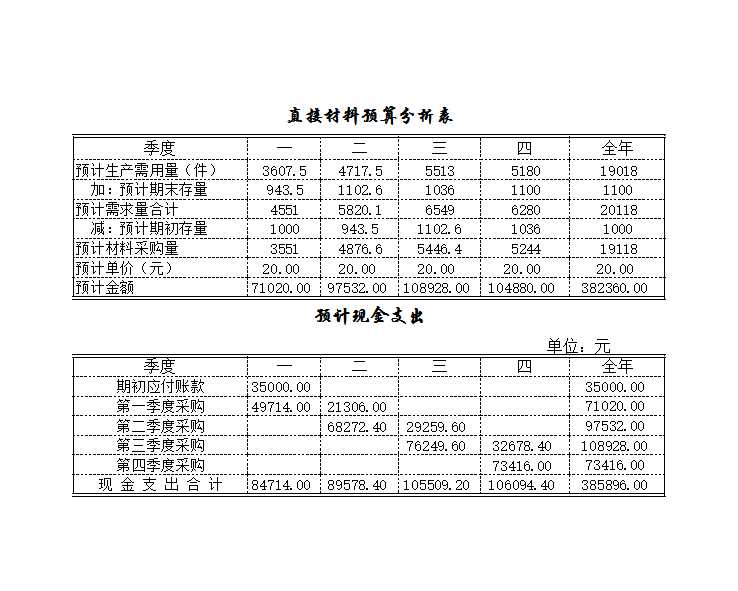 预算的编制Excel模板_11