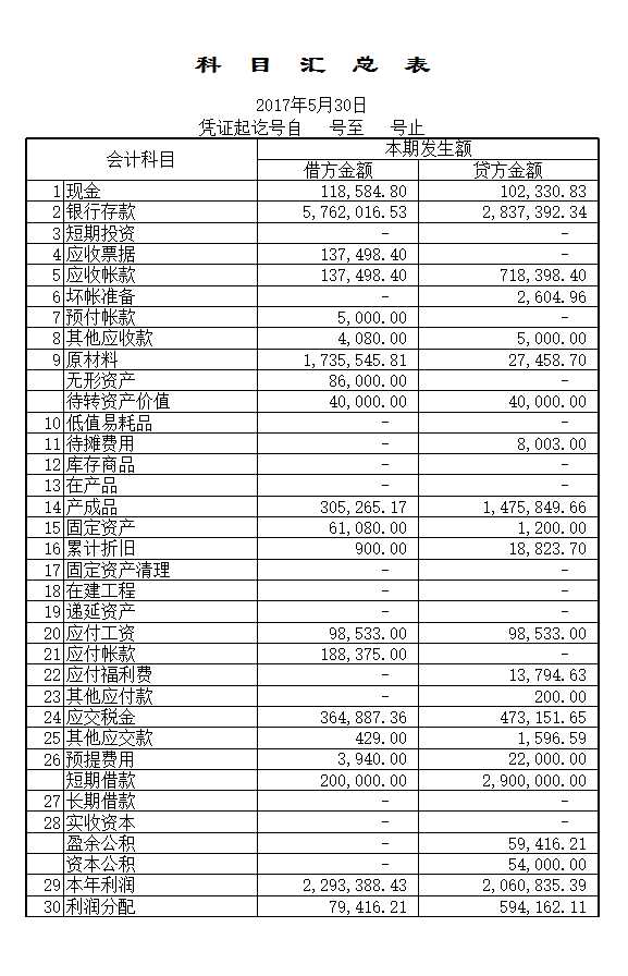 EXCEL会计全套表格Excel模板_03