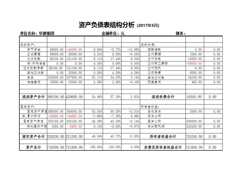 资产负债表结构分析Excel模板_04