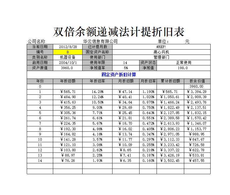 双倍余额法计提折旧表Excel模板_02