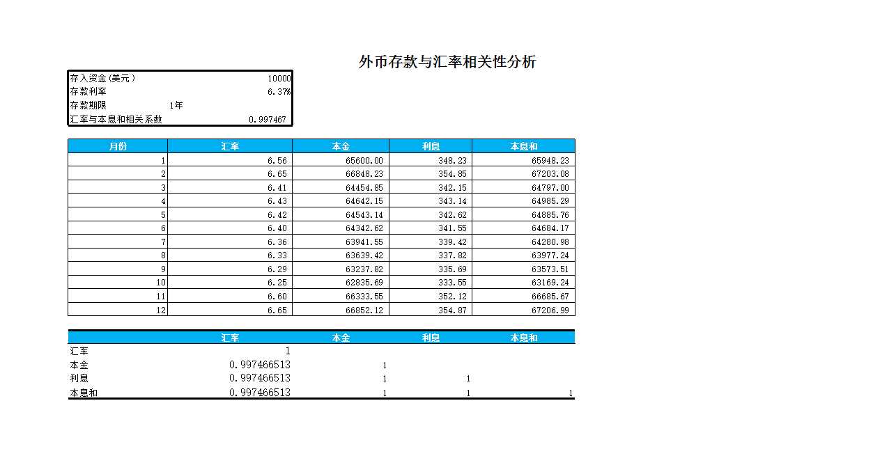 外币存款与汇率相关性分析Excel模板