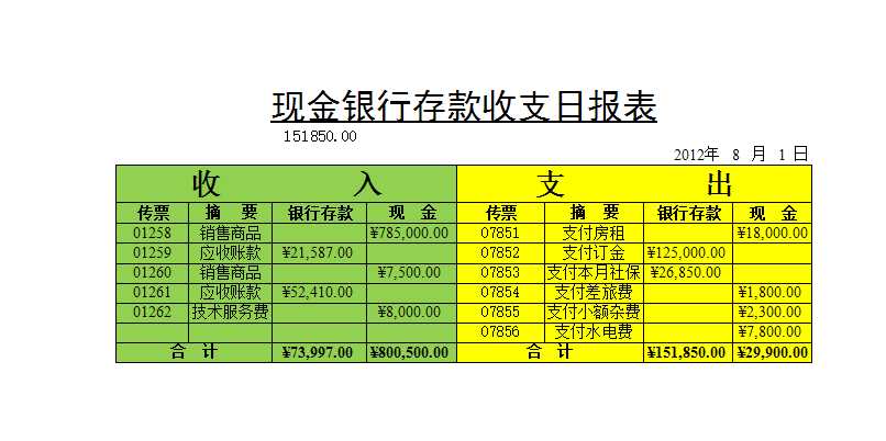 现金银行存款收支日报Excel模板