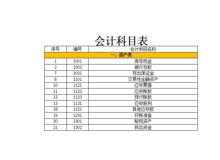 會(huì)計(jì)科目表Excel模板