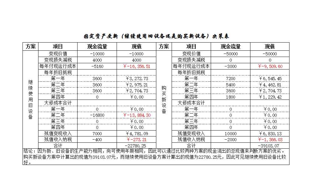 投资决策分析Excel模板_05