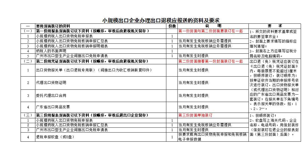 生产企业办理出口退税报送资料及要求Excel模板_03