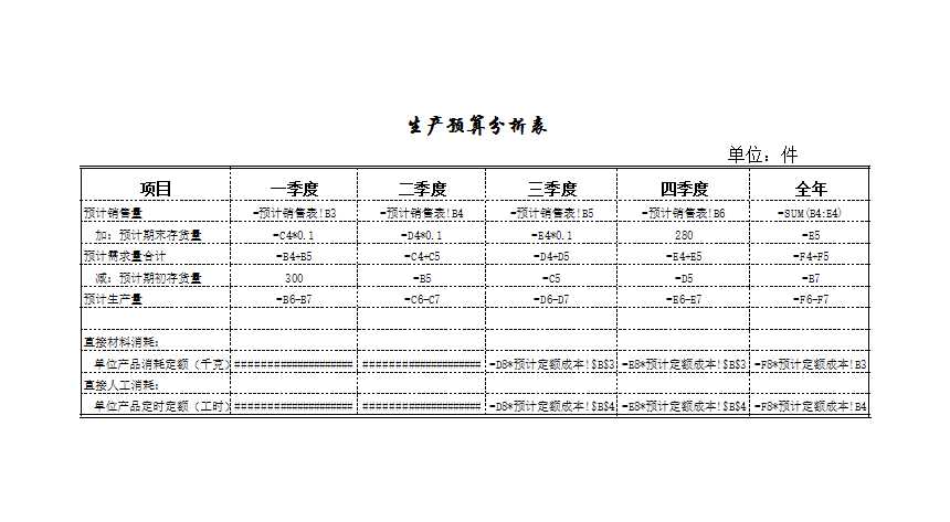 预算的编制Excel模板_08