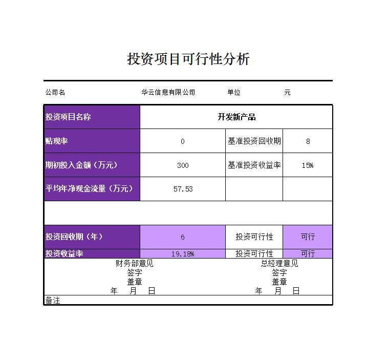 投資靜態(tài)指標評價模型Excel模板