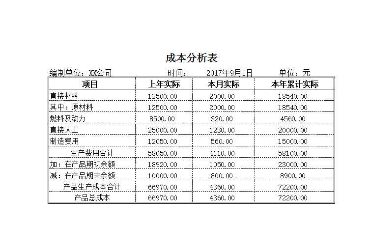 成本分析Excel模板_02