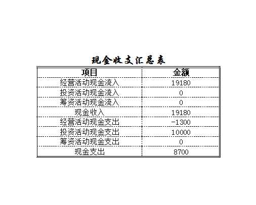 现金流量表Excel模板_06