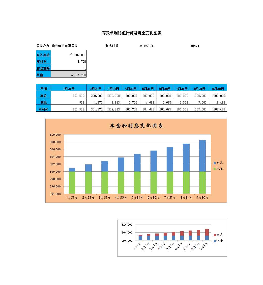 存款單利終值計(jì)算與分析Excel模板