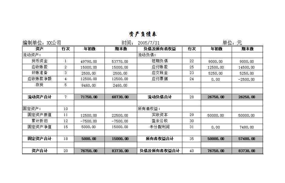 20XX资产负债表Excel模板_02