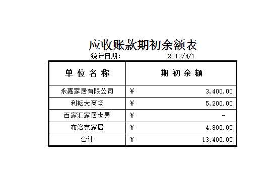 应收账款余额统计表Excel模板_02