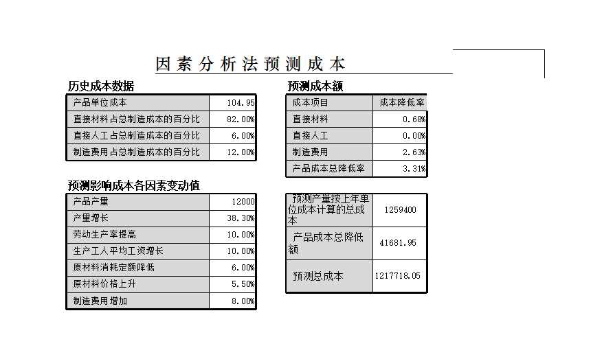 因素分析法預(yù)測(cè)成本Excel模板