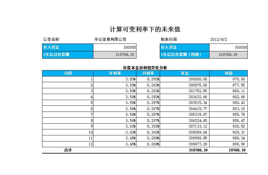 計算可變利率下的未來值Excel模板