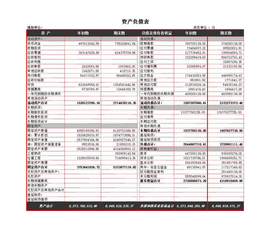 负债变化状况分析Excel模板