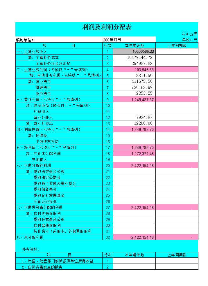 快速编制现金流量表Excel模板_03