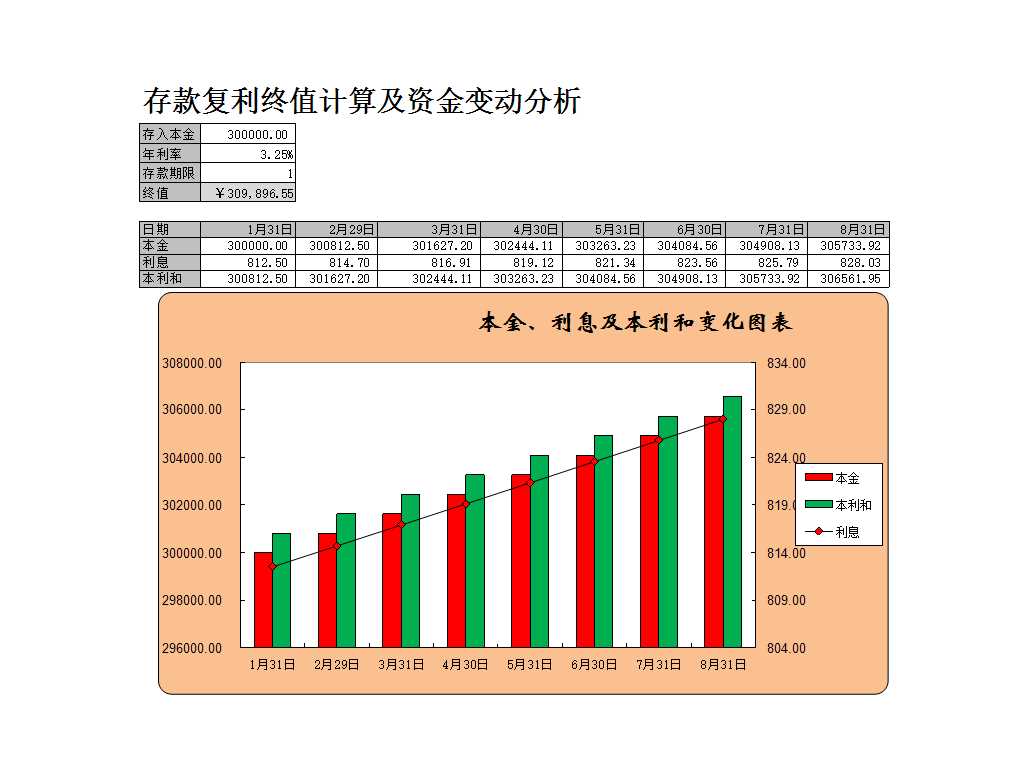 存款復利終值與資金變動分析Excel模板