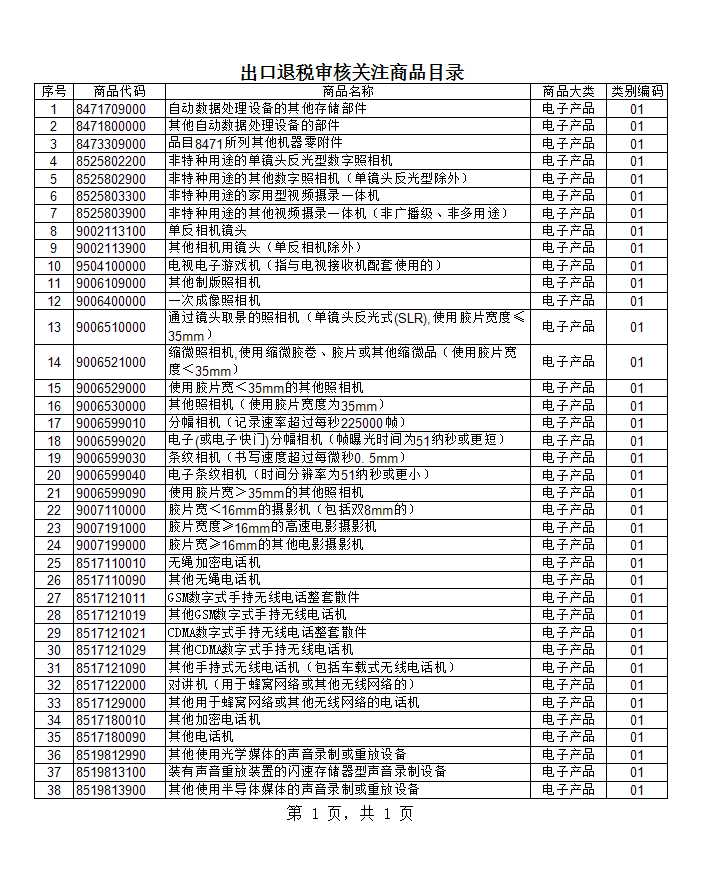 出口退税审核关注商品目录Excel模板