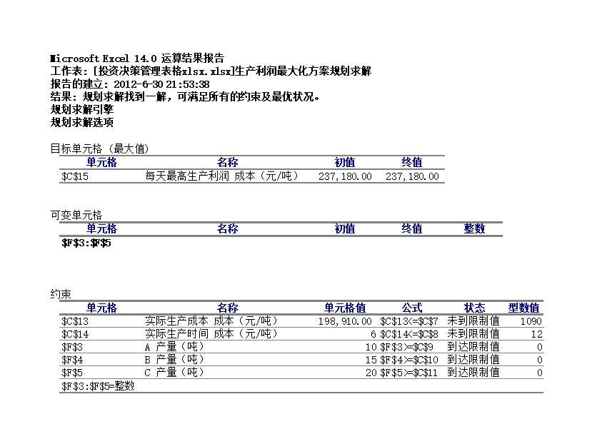 生產(chǎn)利潤最大化規(guī)劃求解Excel模板