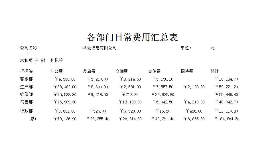 各部门日常费用汇总表Excel模板