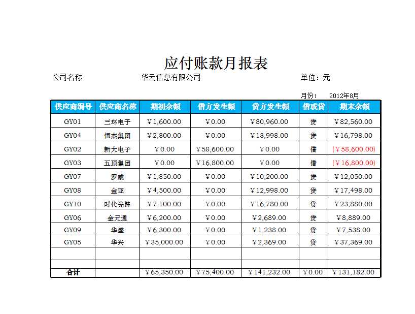 应付账款月报表Excel模板_03